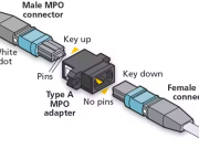 Bann ki guide lor lafin ferrule Connector MO, zwe enn rol bien important dan l’exemple.