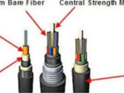 The Ultimate Guide to Dan dehors Fiber Cable: Enhancing Network Connectivity in Any Environment